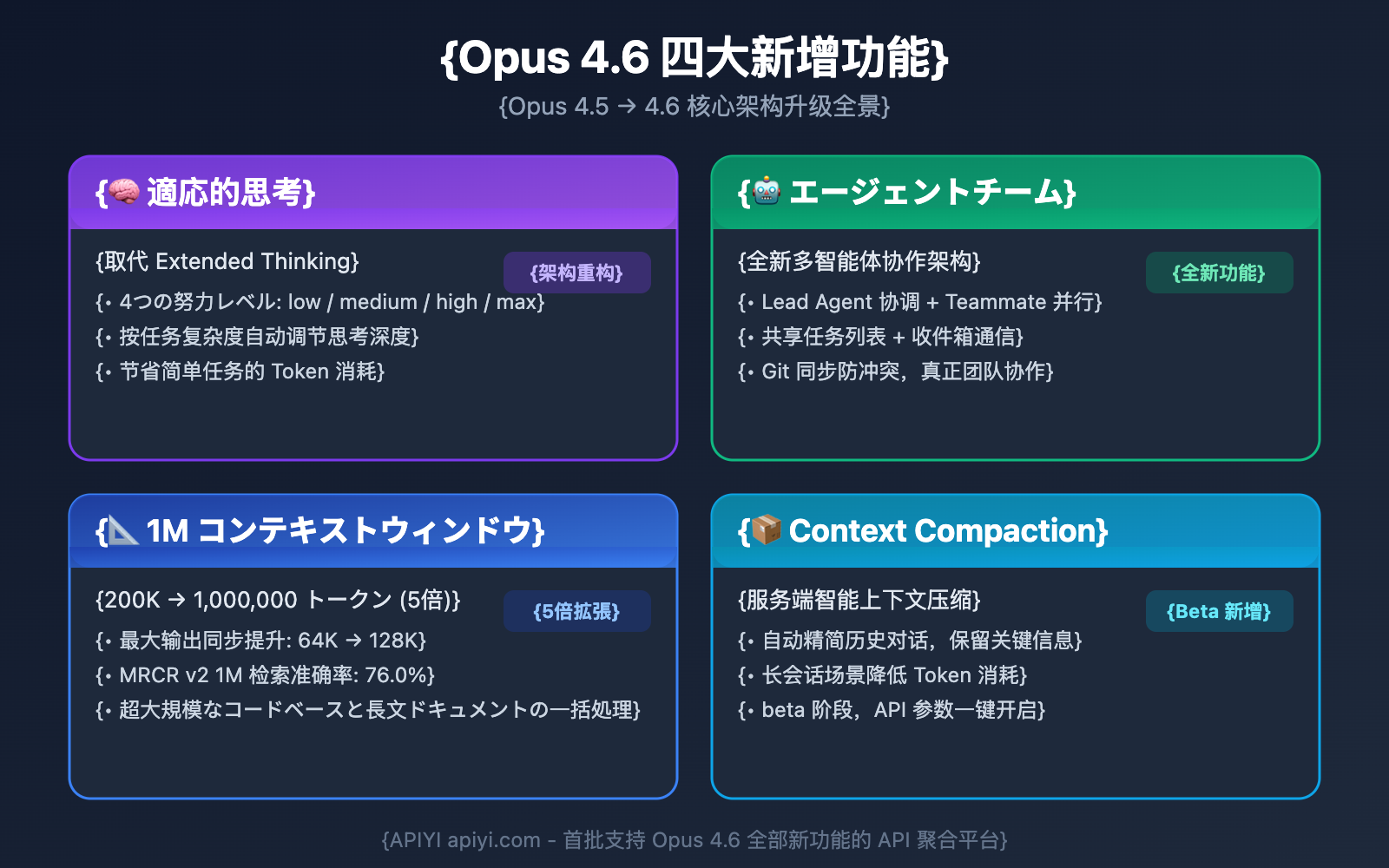 claude-opus-4-6-vs-4-5-comparison-ja 图示