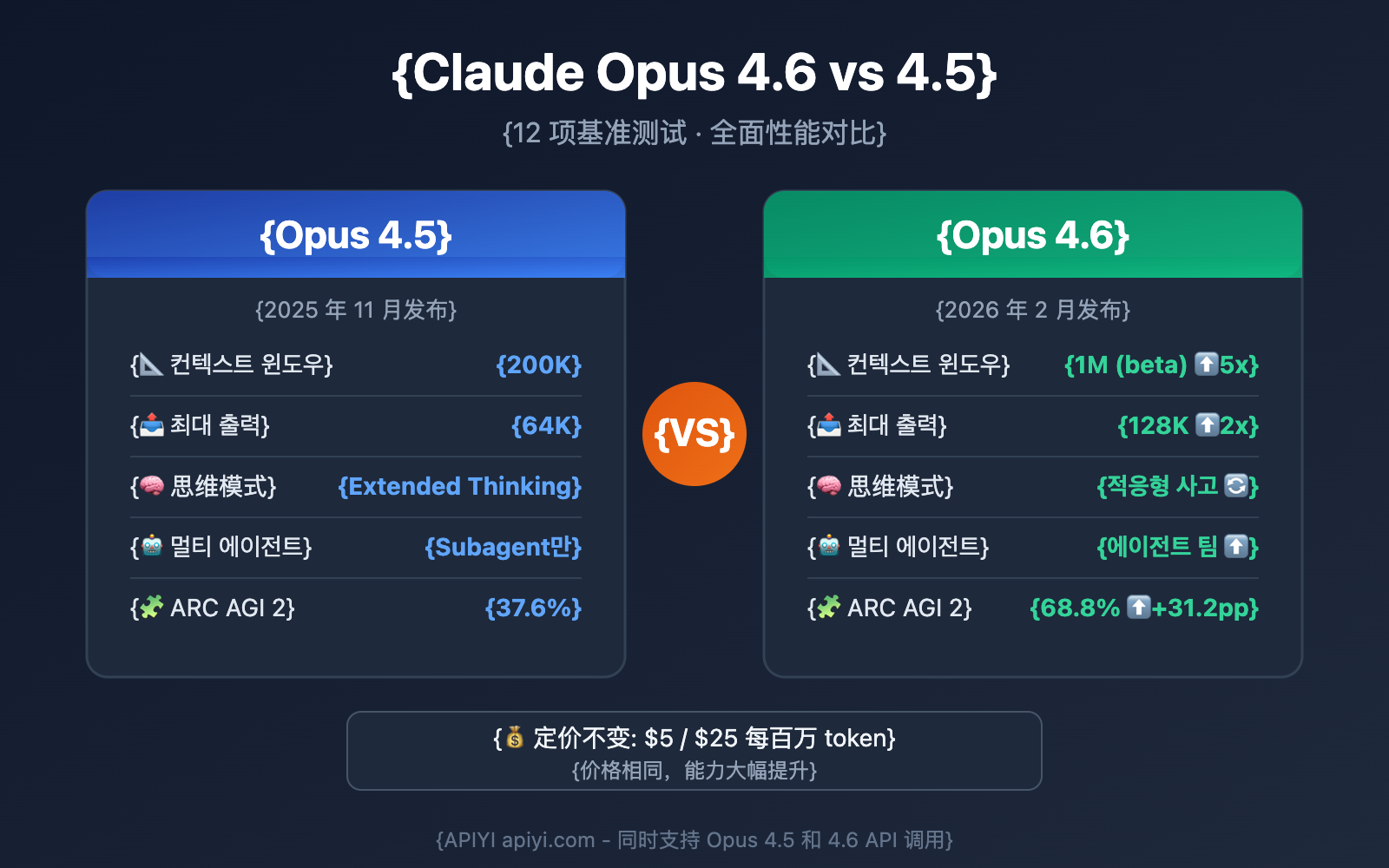 claude-opus-4-6-vs-4-5-comparison-ko 图示