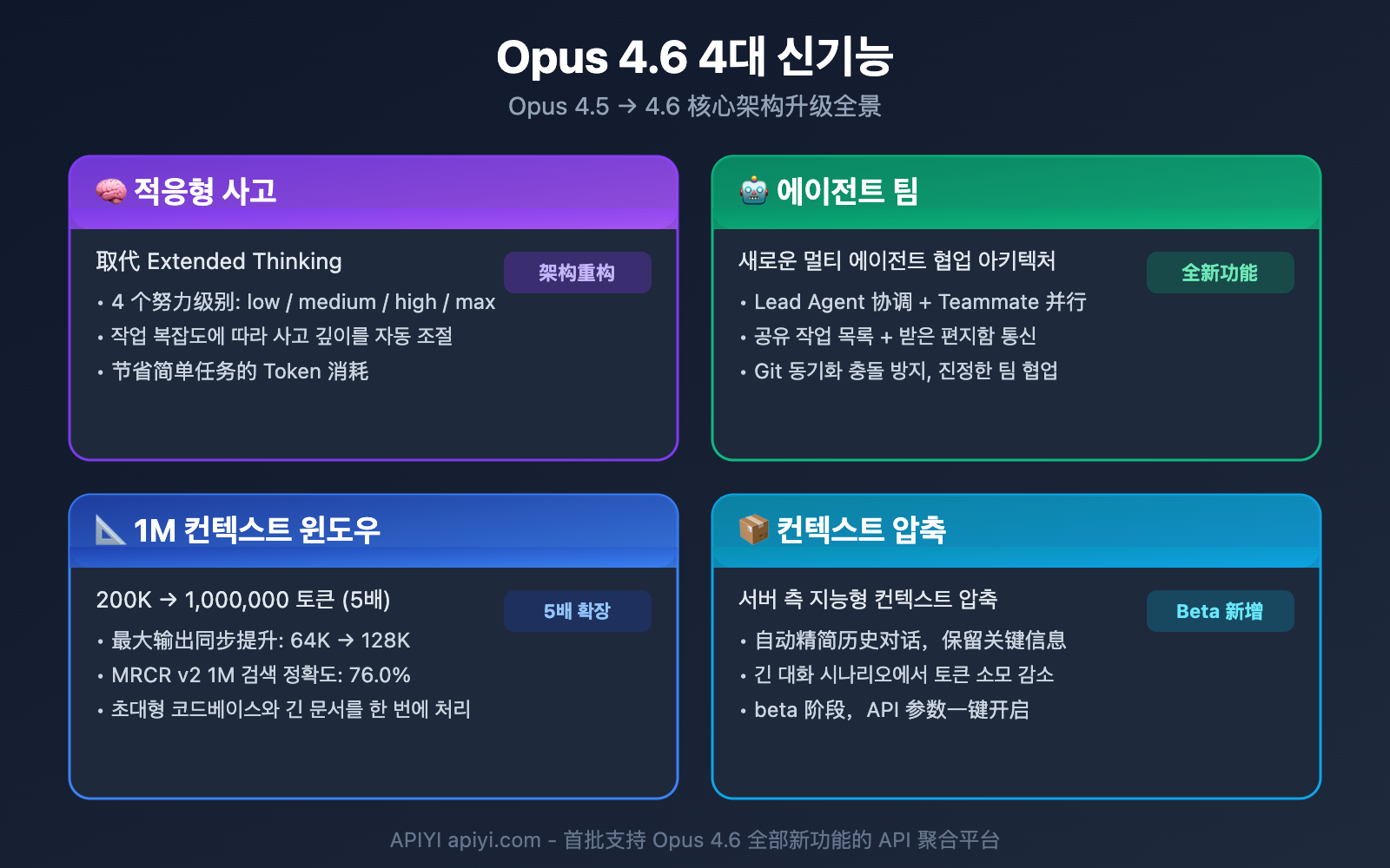 claude-opus-4-6-vs-4-5-comparison-ko 图示