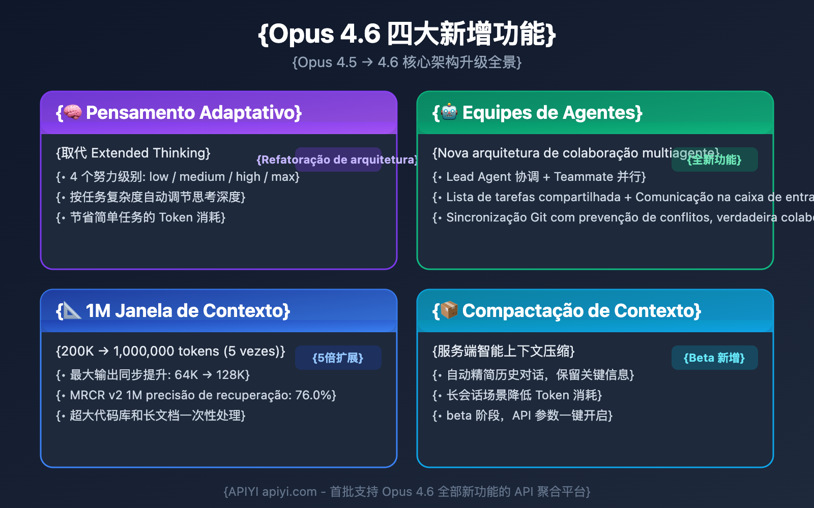 claude-opus-4-6-vs-4-5-comparison-pt-pt 图示