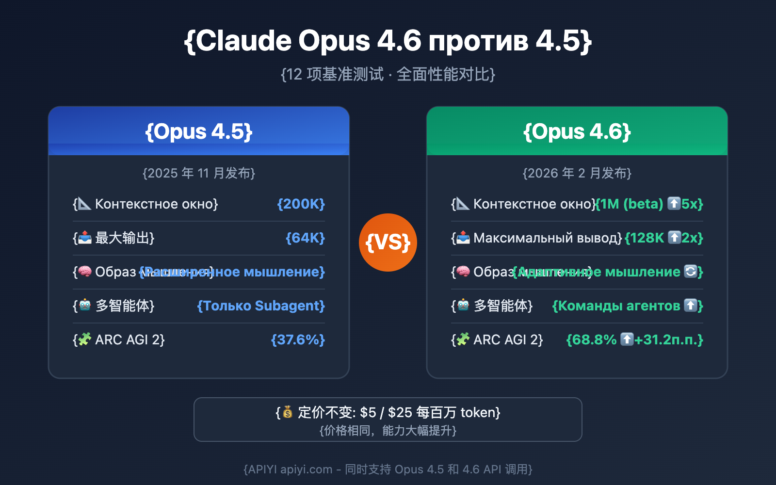 claude-opus-4-6-vs-4-5-comparison-ru 图示