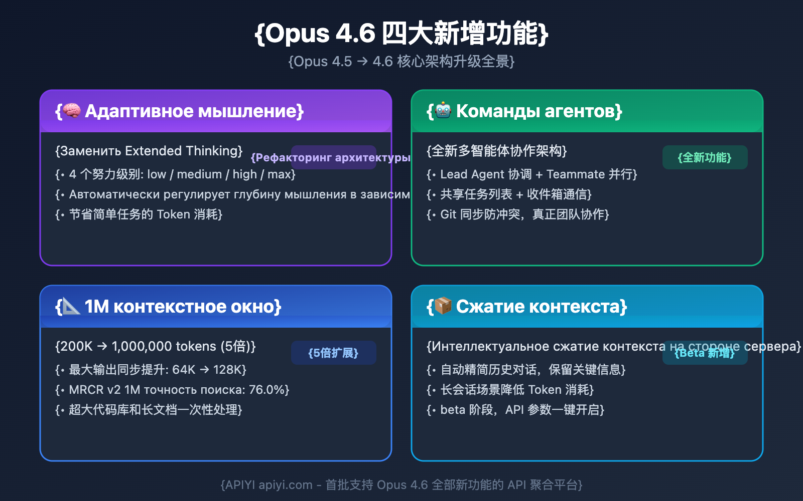 claude-opus-4-6-vs-4-5-comparison-ru 图示