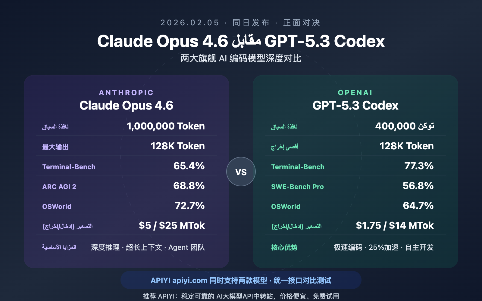 claude-opus-4-6-vs-gpt-5-3-codex-comparison-ar 图示