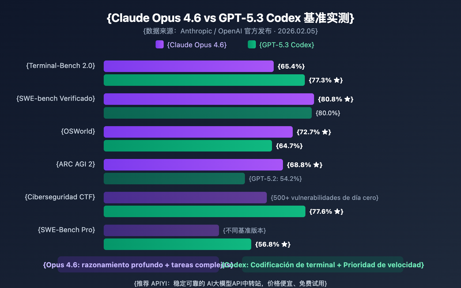 claude-opus-4-6-vs-gpt-5-3-codex-comparison-es 图示