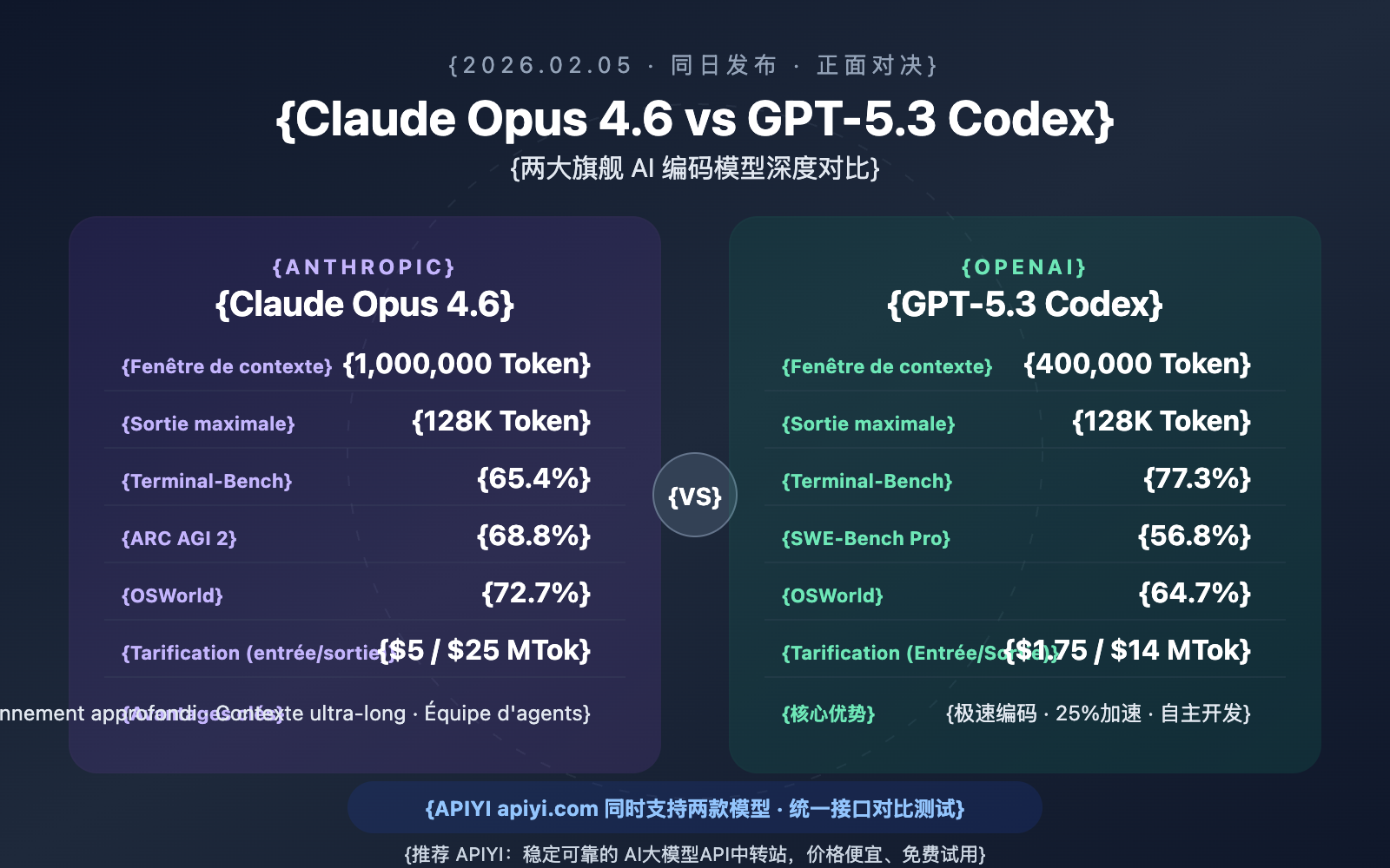 claude-opus-4-6-vs-gpt-5-3-codex-comparison-fr 图示