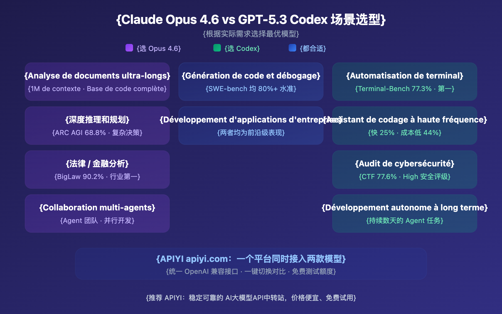 claude-opus-4-6-vs-gpt-5-3-codex-comparison-fr 图示