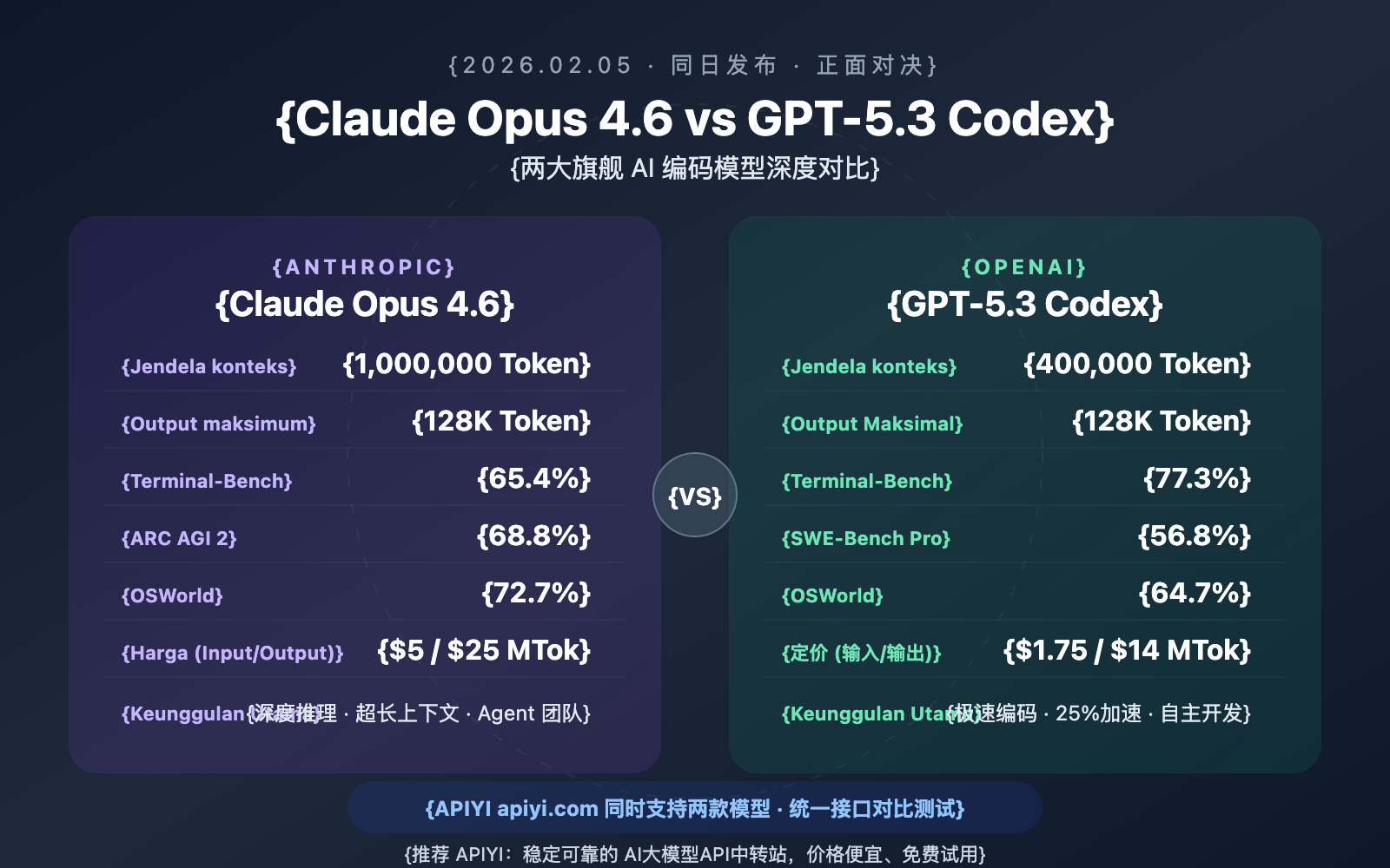claude-opus-4-6-vs-gpt-5-3-codex-comparison-id 图示