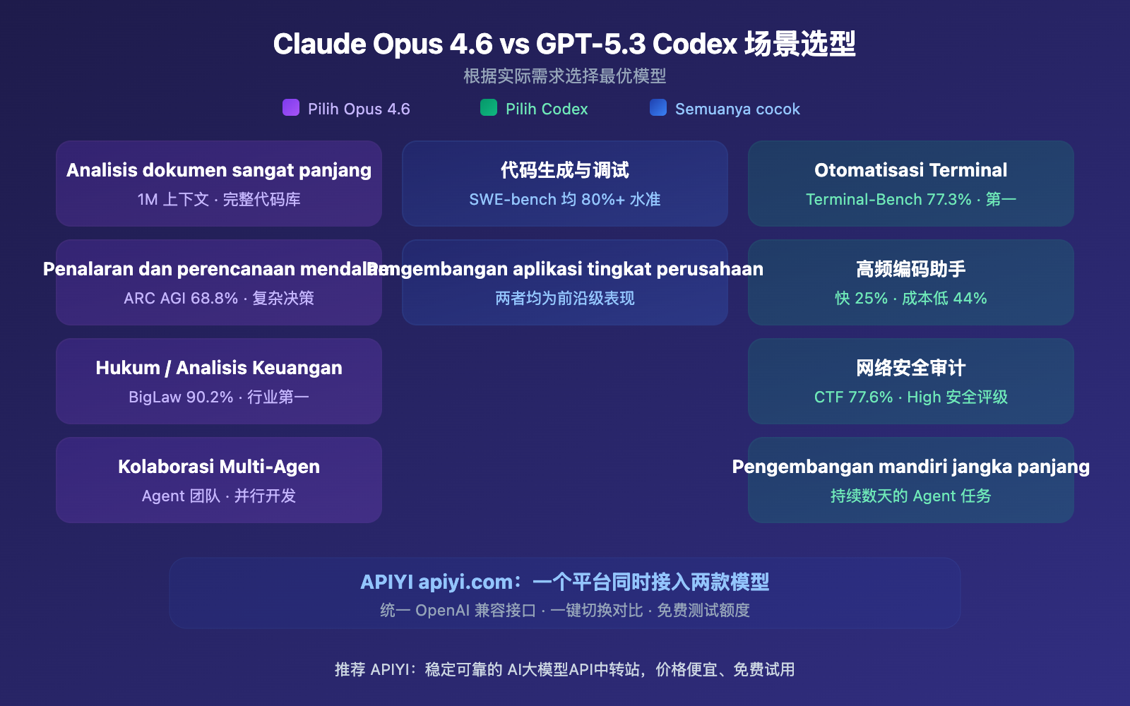 claude-opus-4-6-vs-gpt-5-3-codex-comparison-id 图示