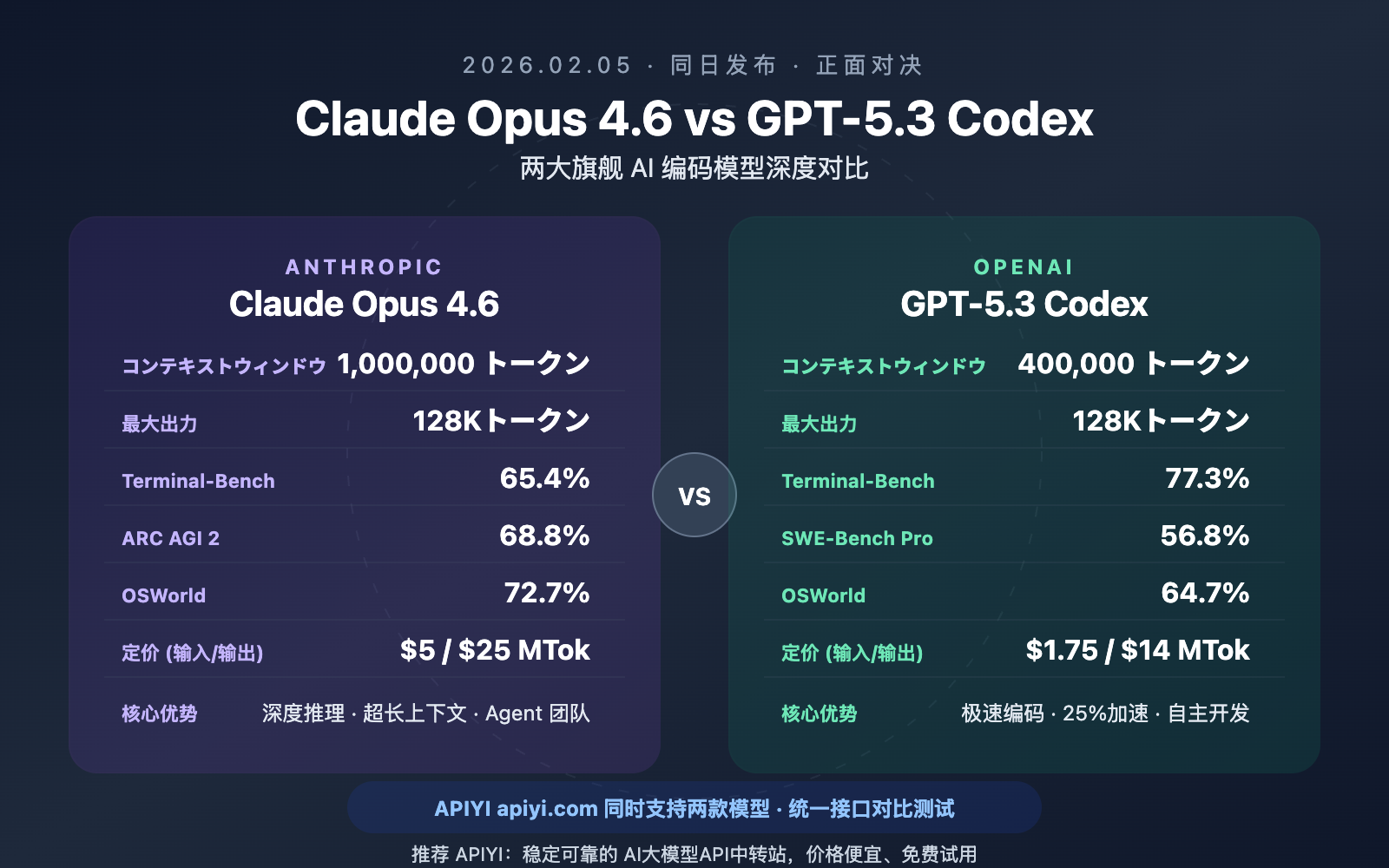 claude-opus-4-6-vs-gpt-5-3-codex-comparison-ja 图示