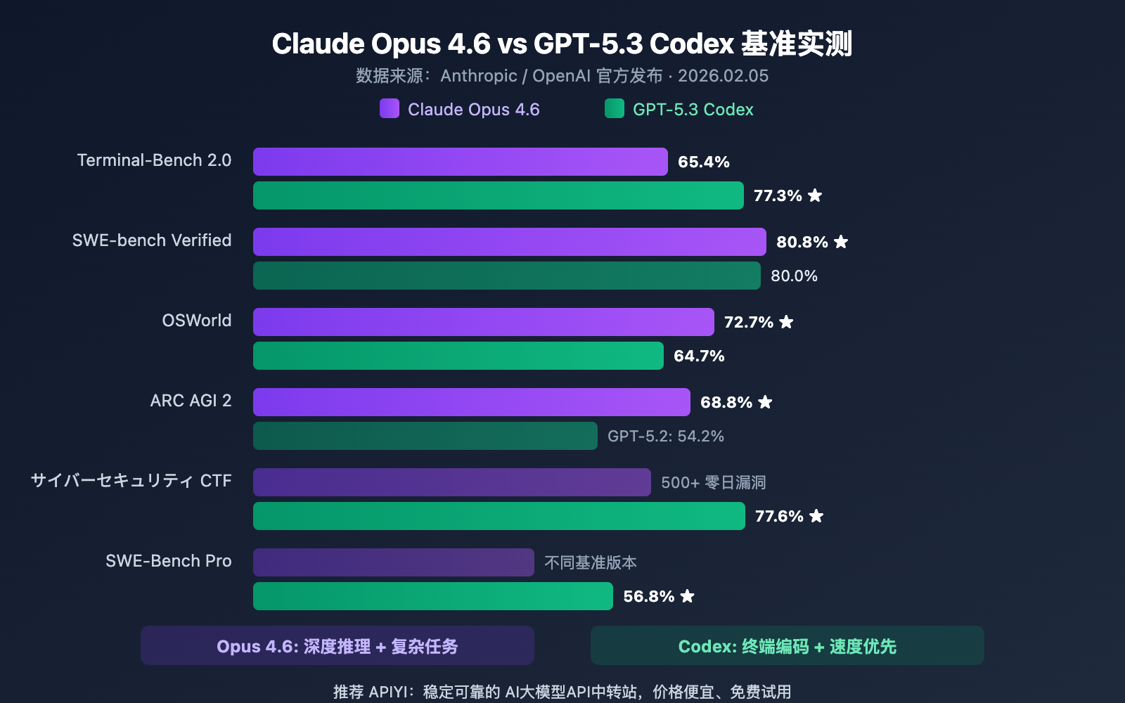 claude-opus-4-6-vs-gpt-5-3-codex-comparison-ja 图示