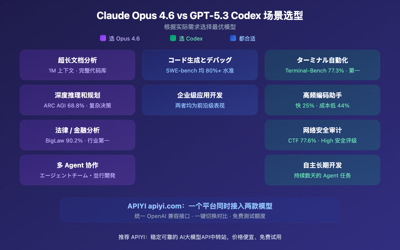 claude-opus-4-6-vs-gpt-5-3-codex-comparison-ja 图示