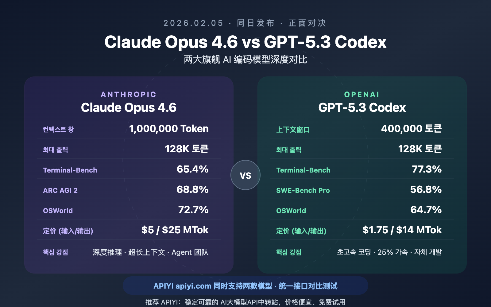 claude-opus-4-6-vs-gpt-5-3-codex-comparison-ko 图示