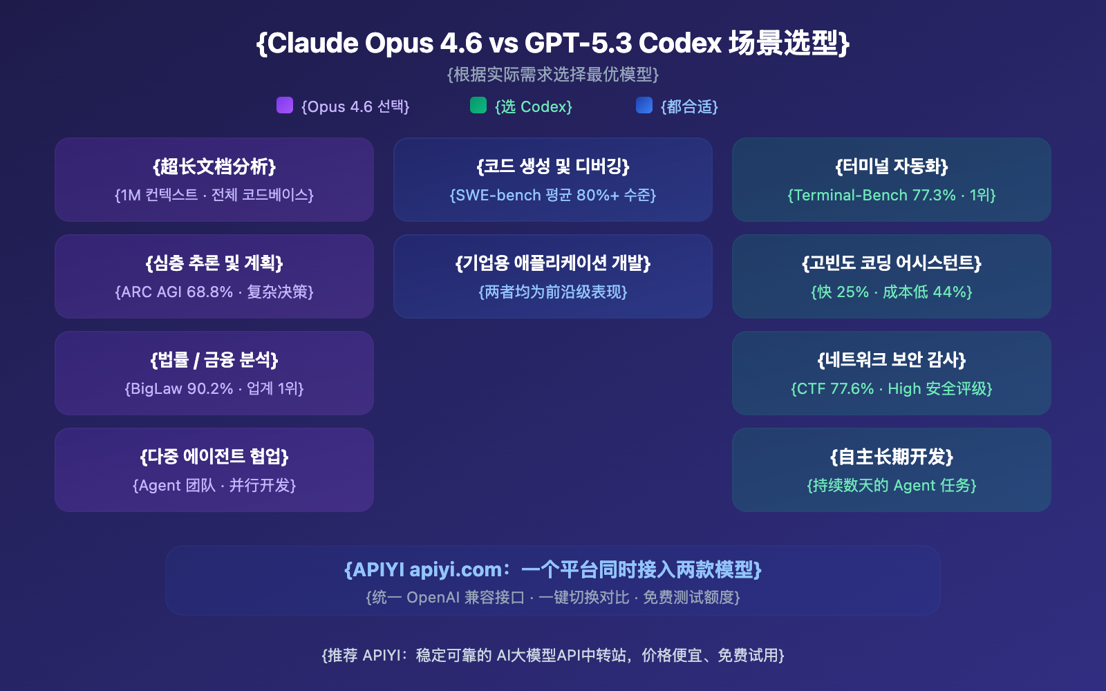 claude-opus-4-6-vs-gpt-5-3-codex-comparison-ko 图示