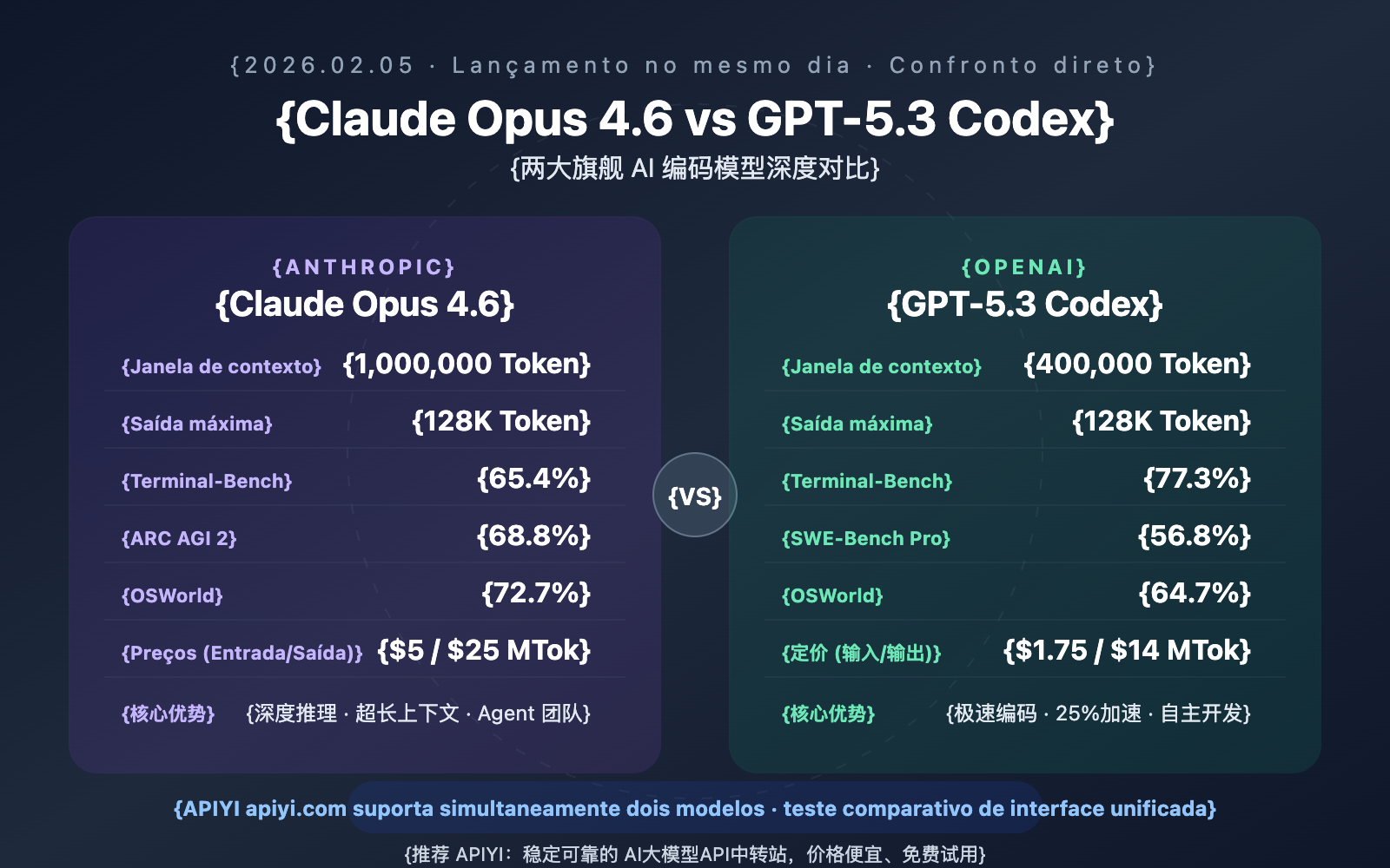 claude-opus-4-6-vs-gpt-5-3-codex-comparison-pt-pt 图示