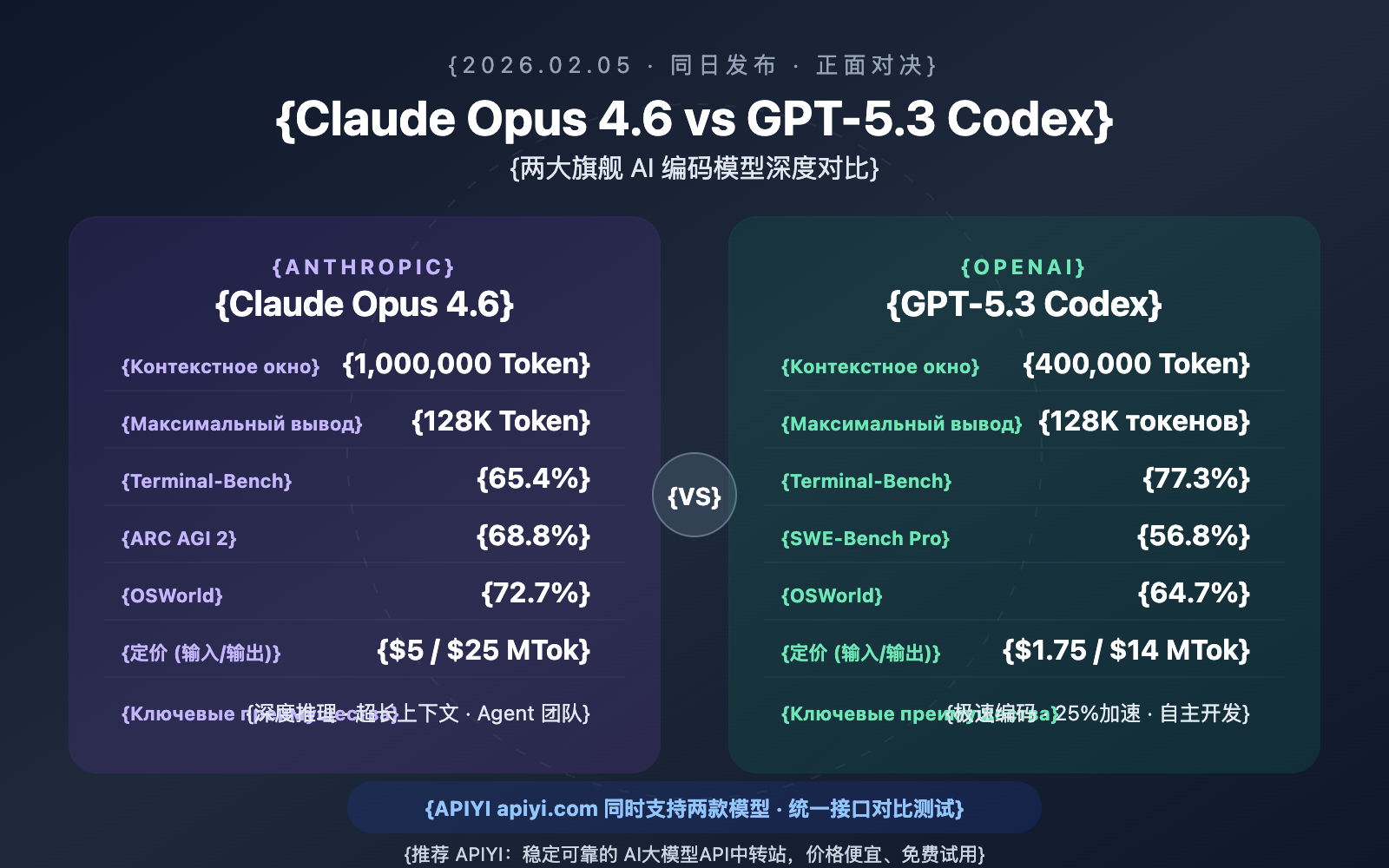 claude-opus-4-6-vs-gpt-5-3-codex-comparison-ru 图示