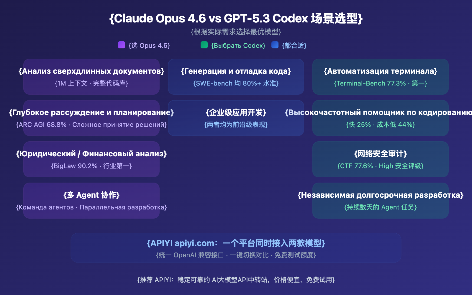 claude-opus-4-6-vs-gpt-5-3-codex-comparison-ru 图示