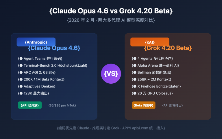 claude opus 4 6 vs grok 4 20 beta comparison de image 0 图示