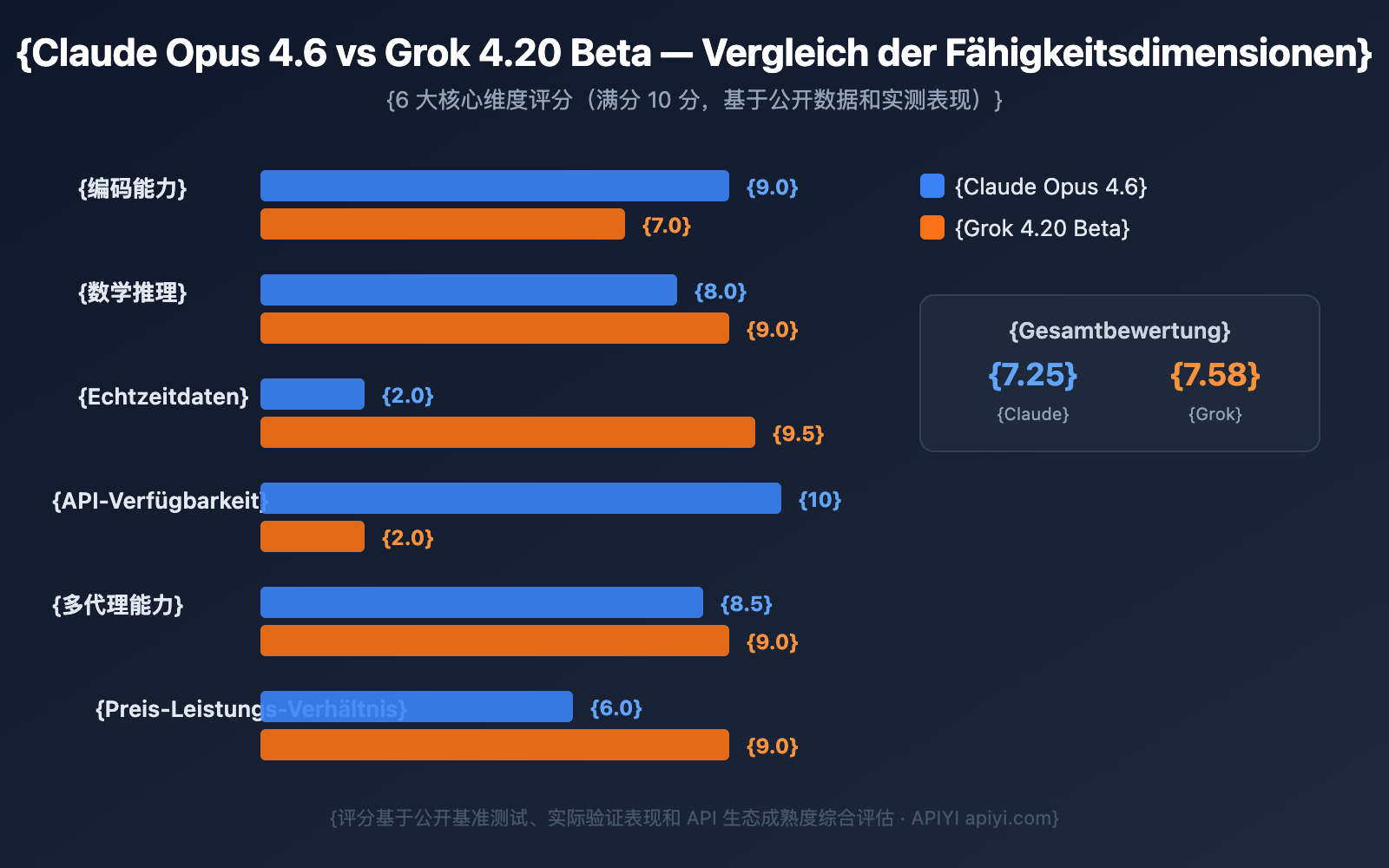 claude-opus-4-6-vs-grok-4-20-beta-comparison-de 图示