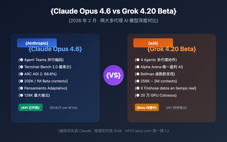 claude opus 4 6 vs grok 4 20 beta comparison es image 0 图示