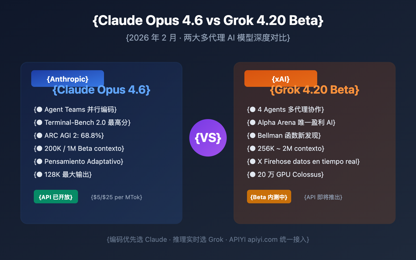 claude-opus-4-6-vs-grok-4-20-beta-comparison-es 图示