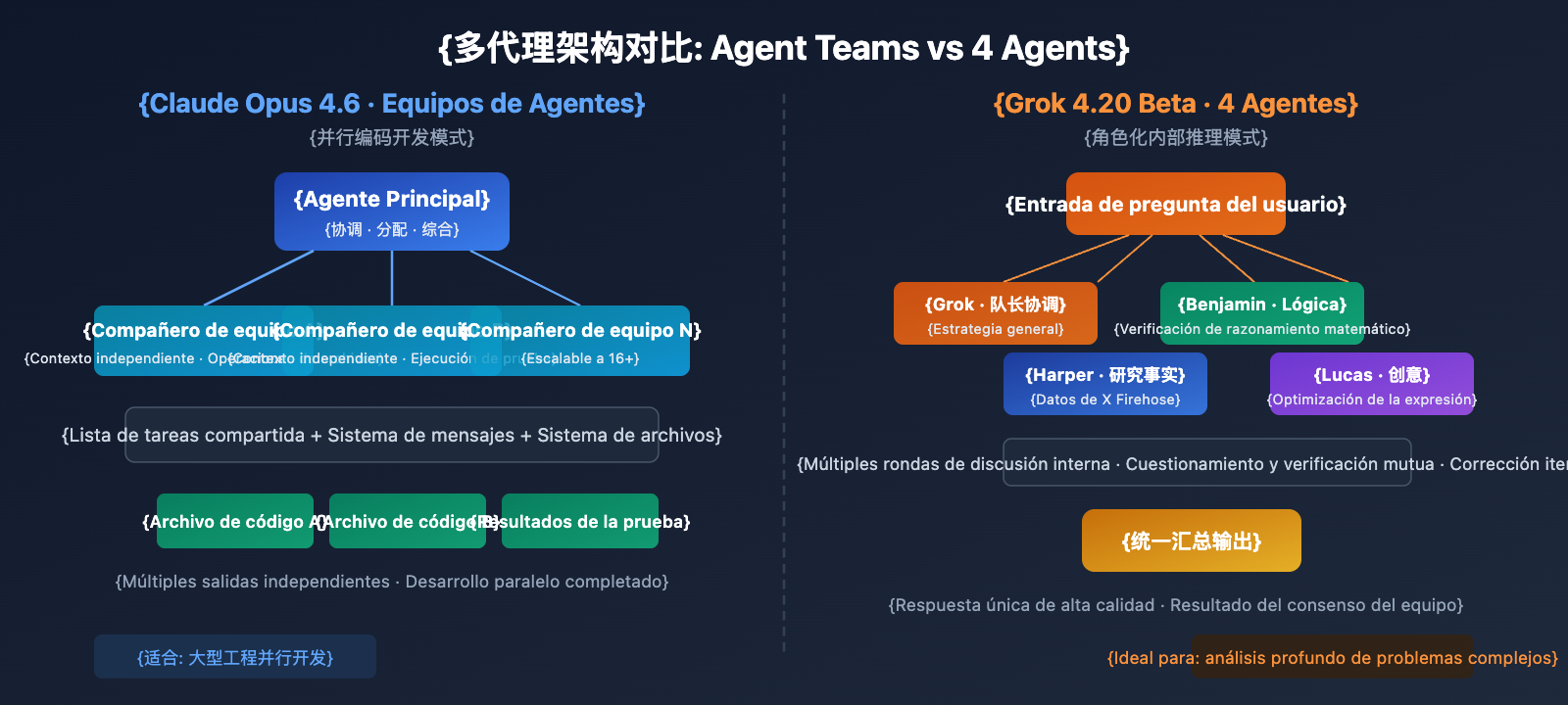 claude-opus-4-6-vs-grok-4-20-beta-comparison-es 图示