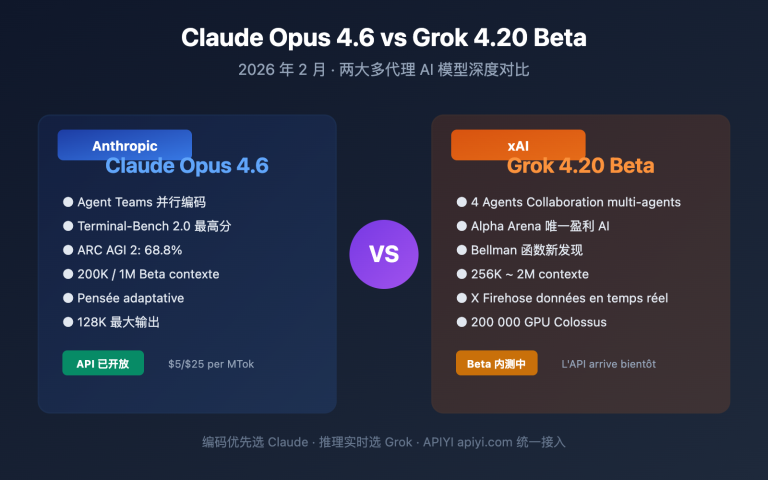 claude opus 4 6 vs grok 4 20 beta comparison fr image 0 图示