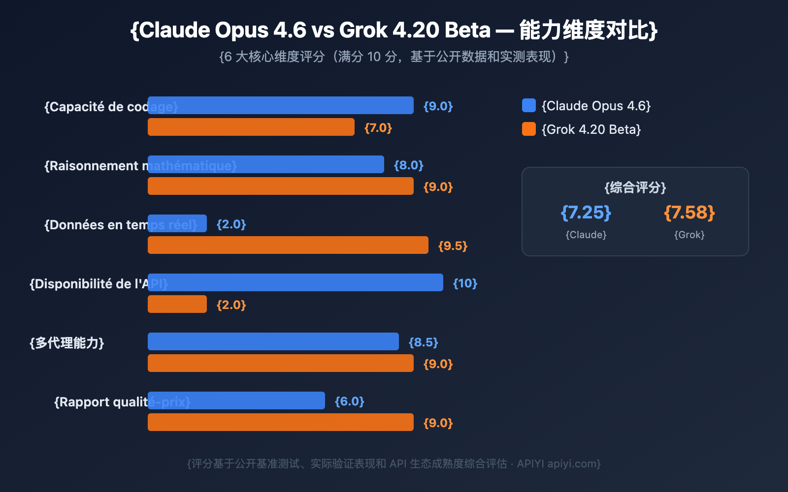 claude-opus-4-6-vs-grok-4-20-beta-comparison-fr 图示