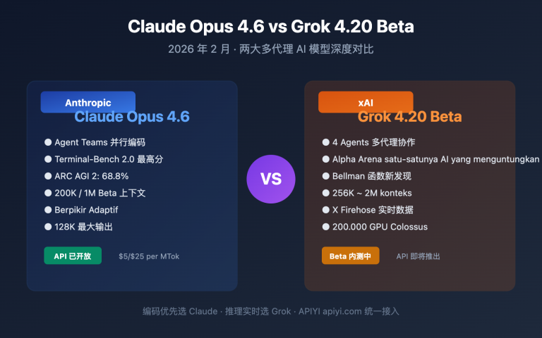 claude opus 4 6 vs grok 4 20 beta comparison id image 0 图示