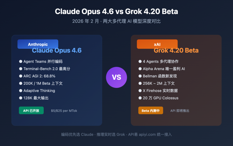 claude opus 4 6 vs grok 4 20 beta comparison image 0 图示