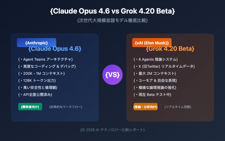 claude opus 4 6 vs grok 4 20 beta comparison ja image 0 图示