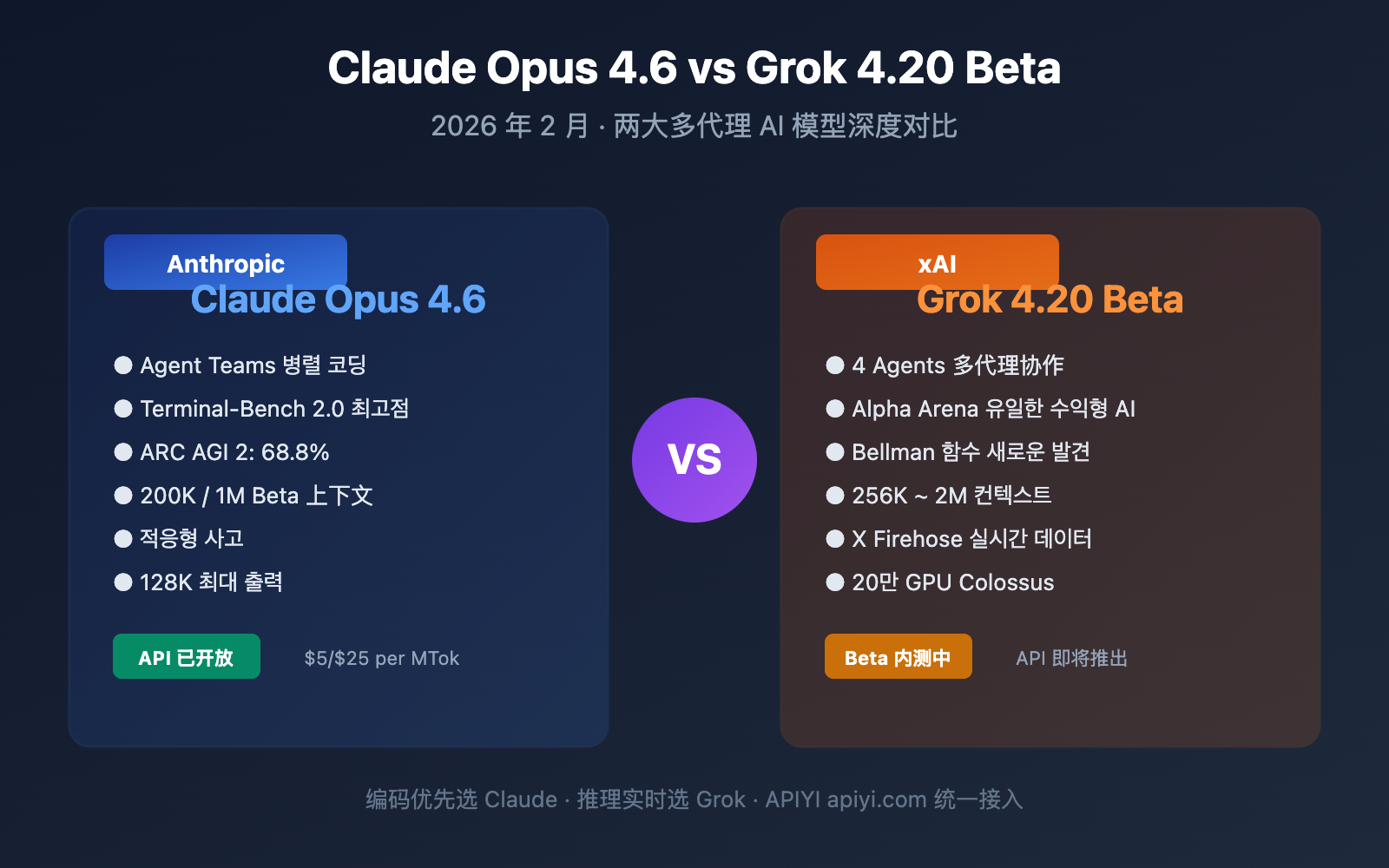 claude-opus-4-6-vs-grok-4-20-beta-comparison-ko 图示