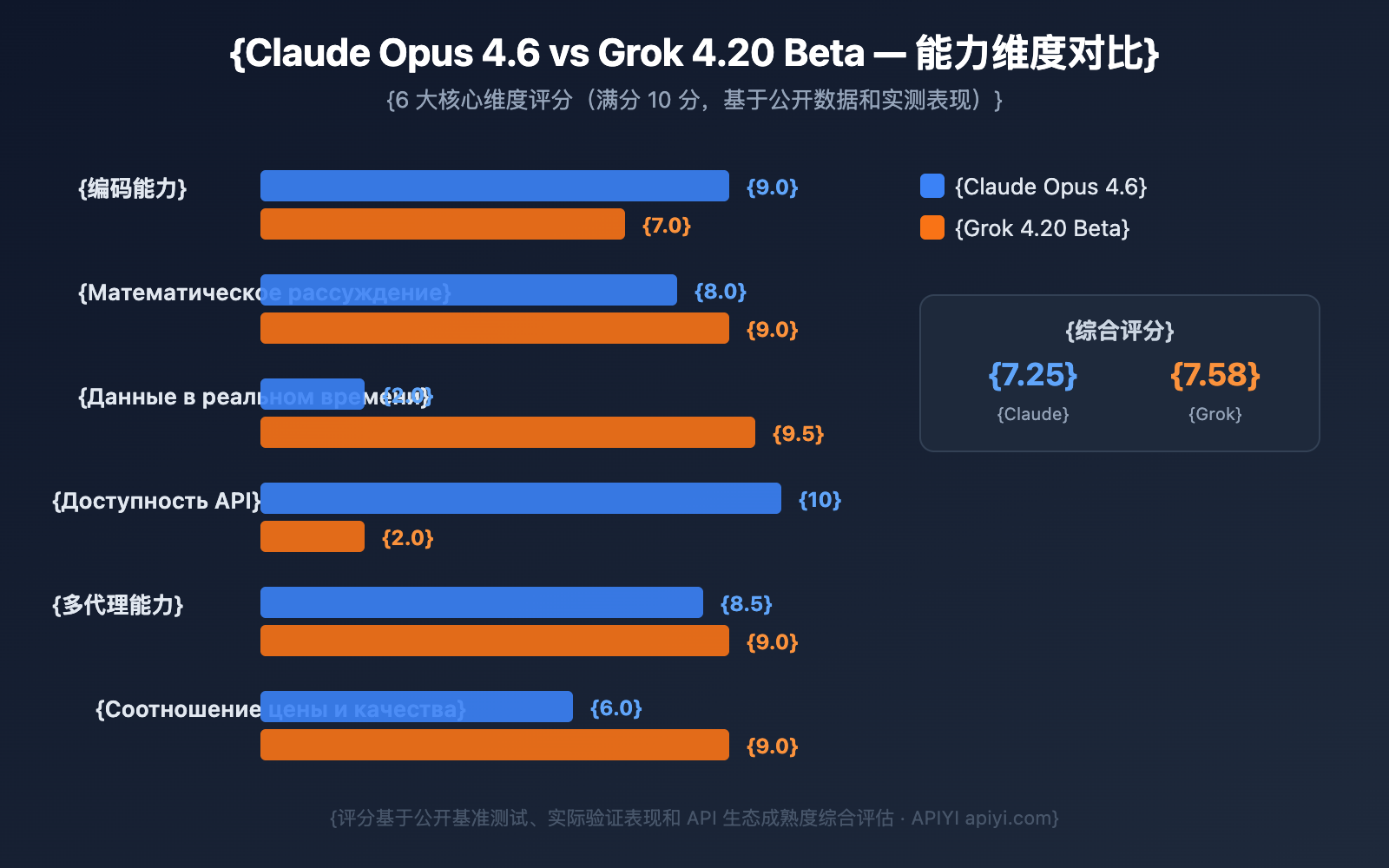 claude-opus-4-6-vs-grok-4-20-beta-comparison-ru 图示