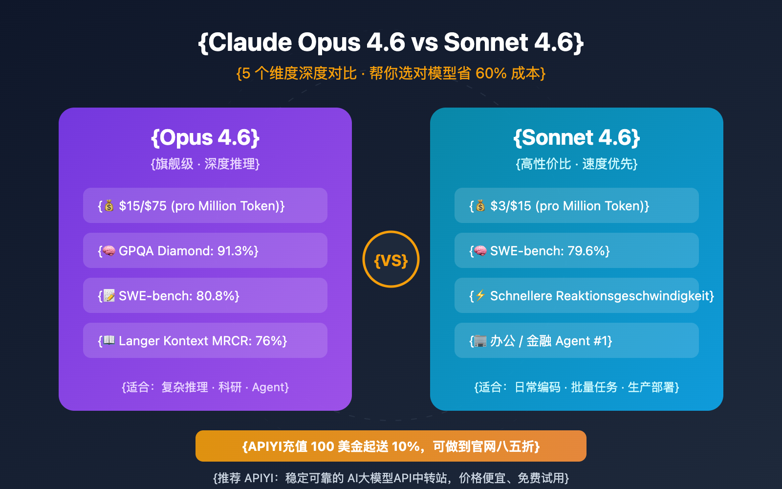 claude-opus-4-6-vs-sonnet-4-6-comparison-guide-de 图示