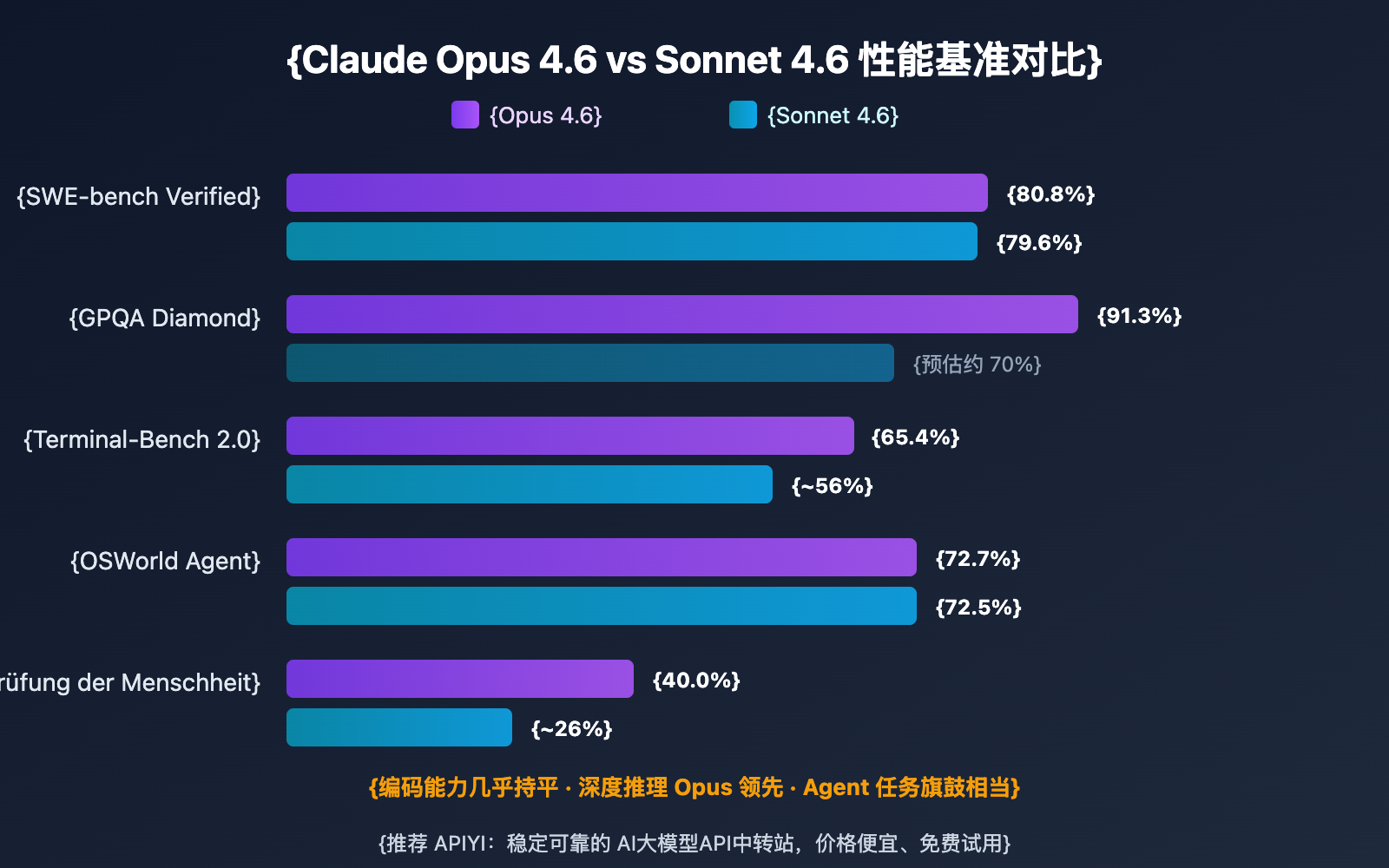 claude-opus-4-6-vs-sonnet-4-6-comparison-guide-de 图示