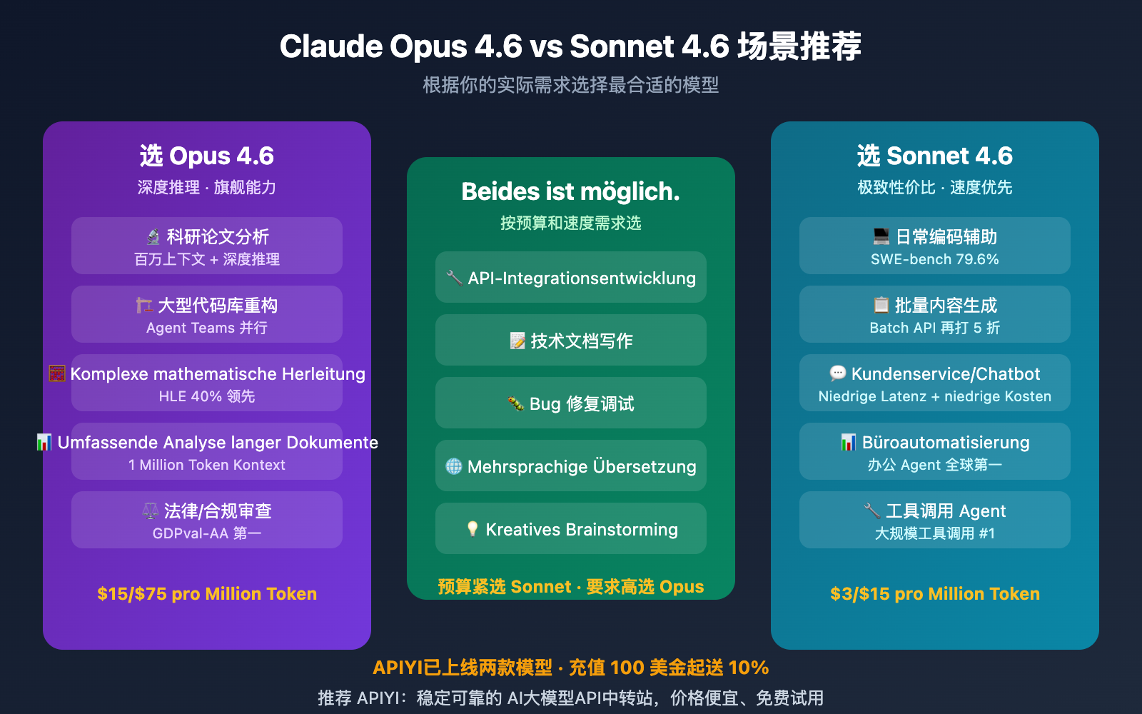 claude-opus-4-6-vs-sonnet-4-6-comparison-guide-de 图示