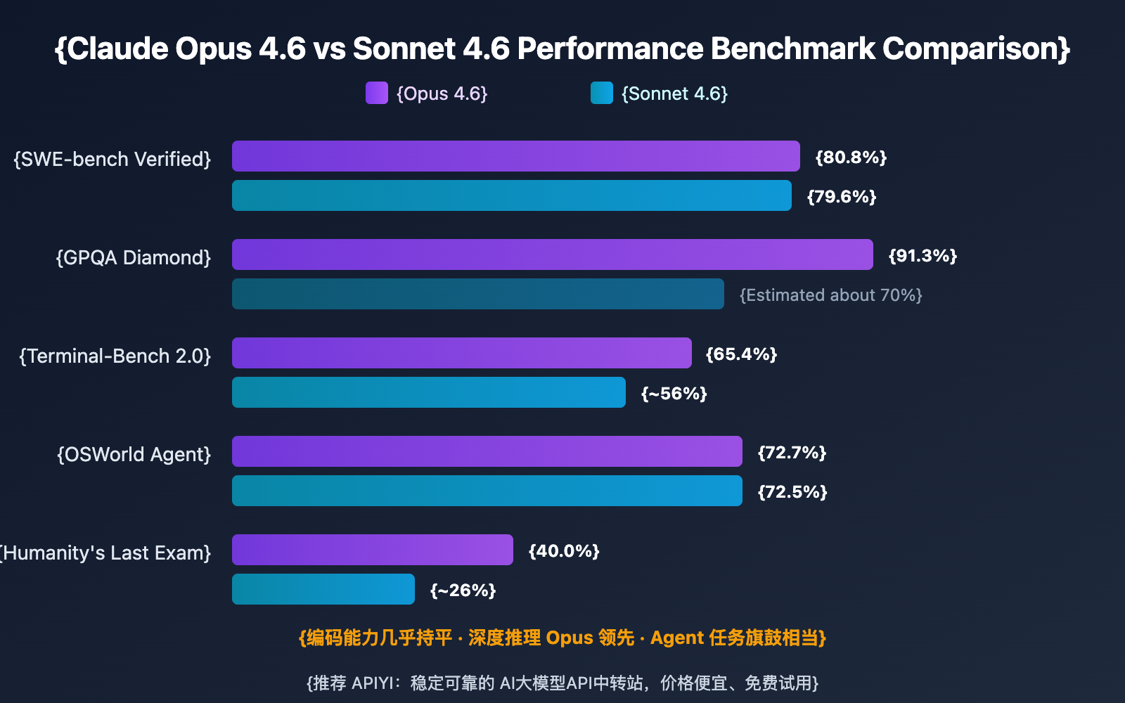 claude-opus-4-6-vs-sonnet-4-6-comparison-guide-en 图示