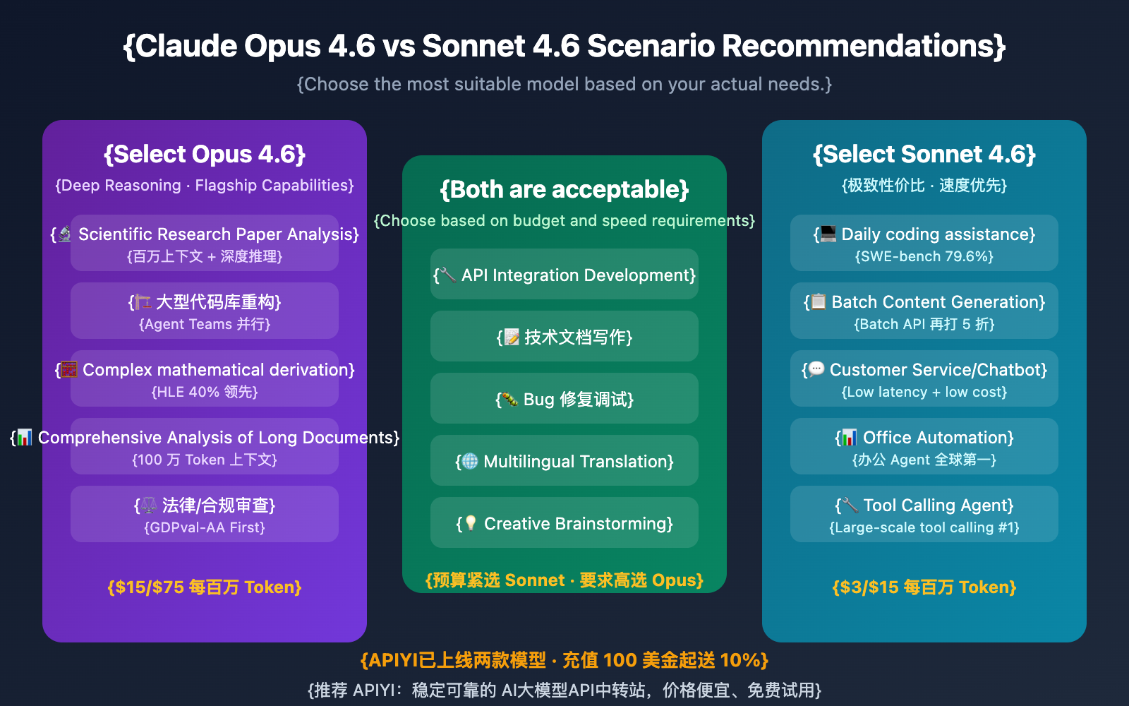 claude-opus-4-6-vs-sonnet-4-6-comparison-guide-en 图示