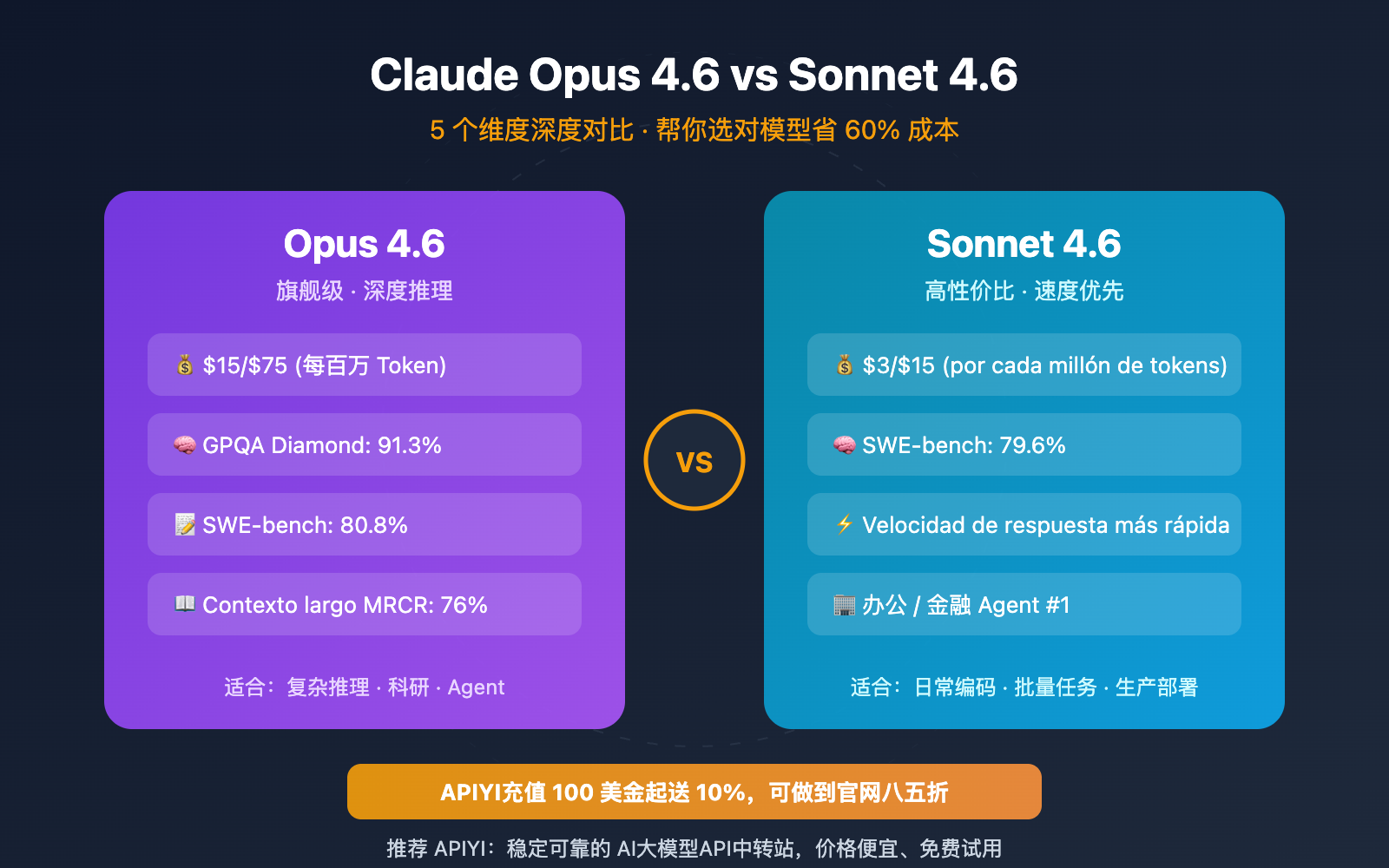 claude-opus-4-6-vs-sonnet-4-6-comparison-guide-es 图示