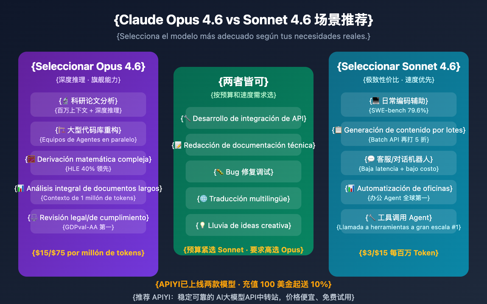 claude-opus-4-6-vs-sonnet-4-6-comparison-guide-es 图示