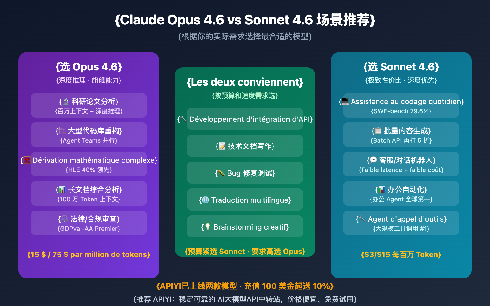 claude-opus-4-6-vs-sonnet-4-6-comparison-guide-fr 图示