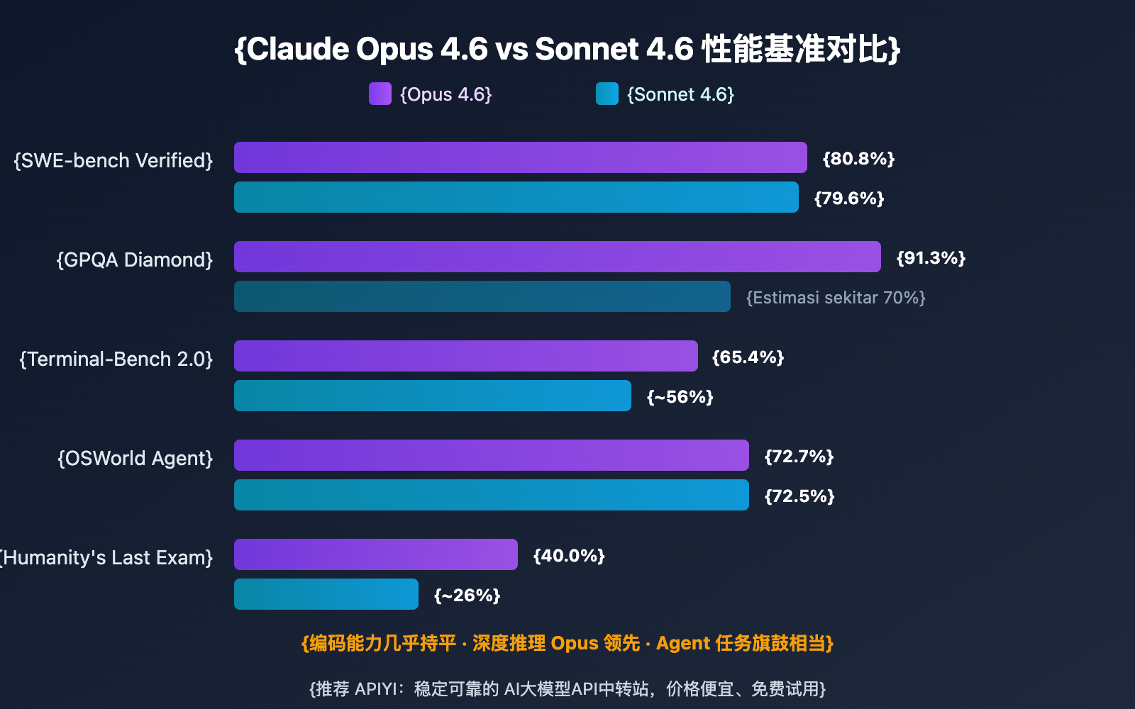 claude-opus-4-6-vs-sonnet-4-6-comparison-guide-id 图示