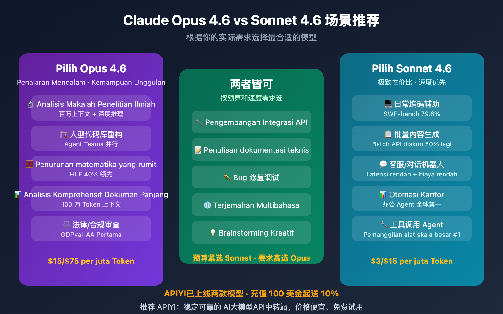 claude-opus-4-6-vs-sonnet-4-6-comparison-guide-id 图示