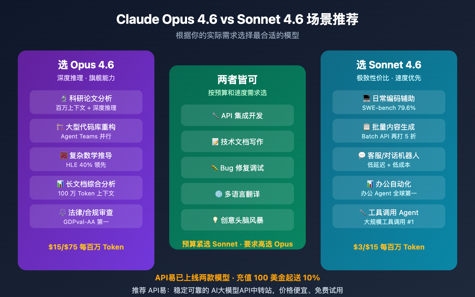 claude-opus-4-6-vs-sonnet-4-6-comparison-guide 图示