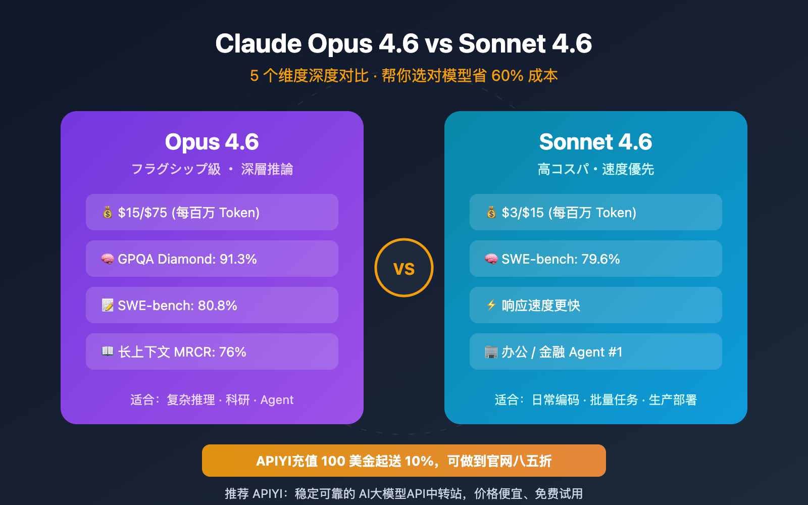 claude-opus-4-6-vs-sonnet-4-6-comparison-guide-ja 图示