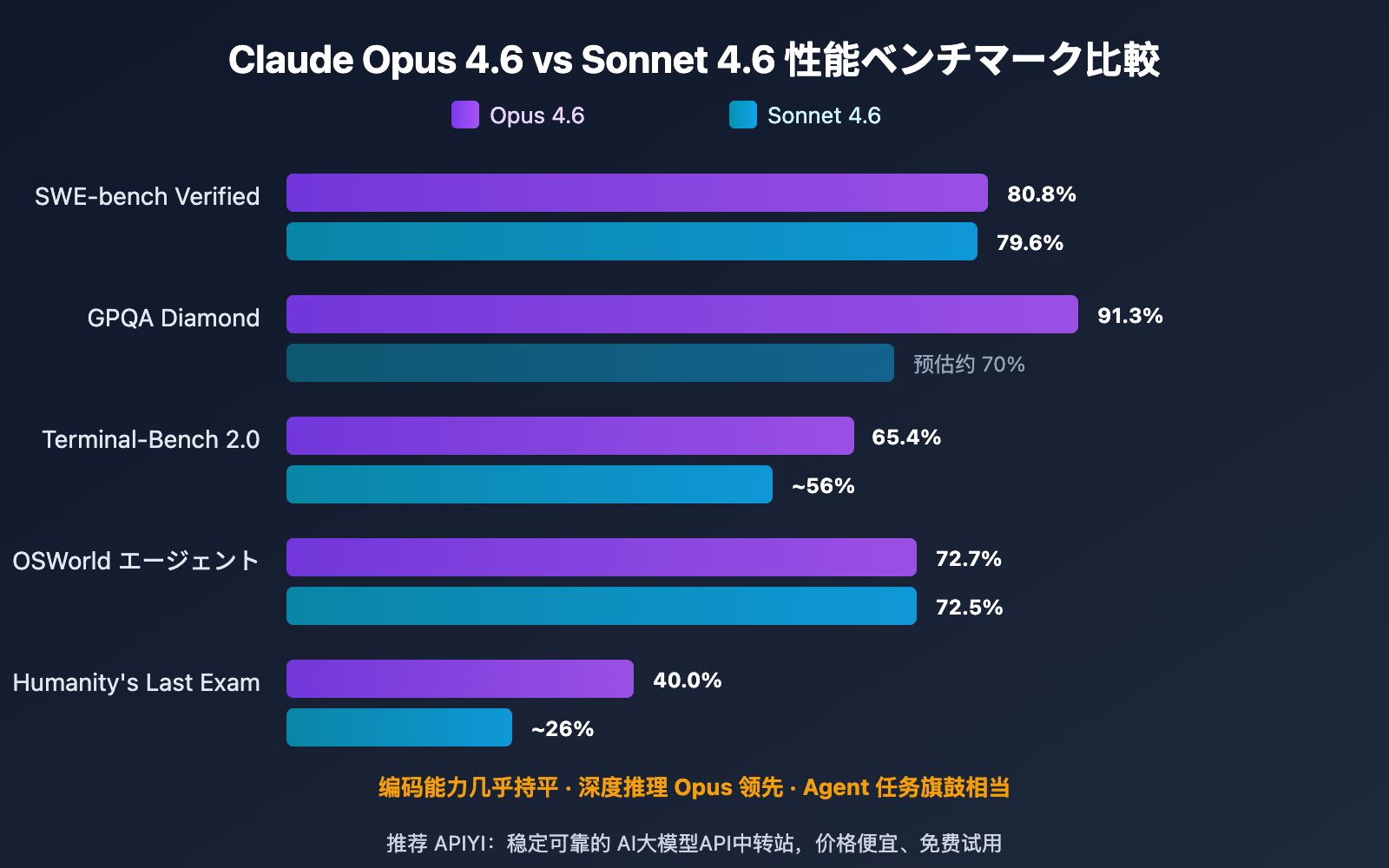 claude-opus-4-6-vs-sonnet-4-6-comparison-guide-ja 图示