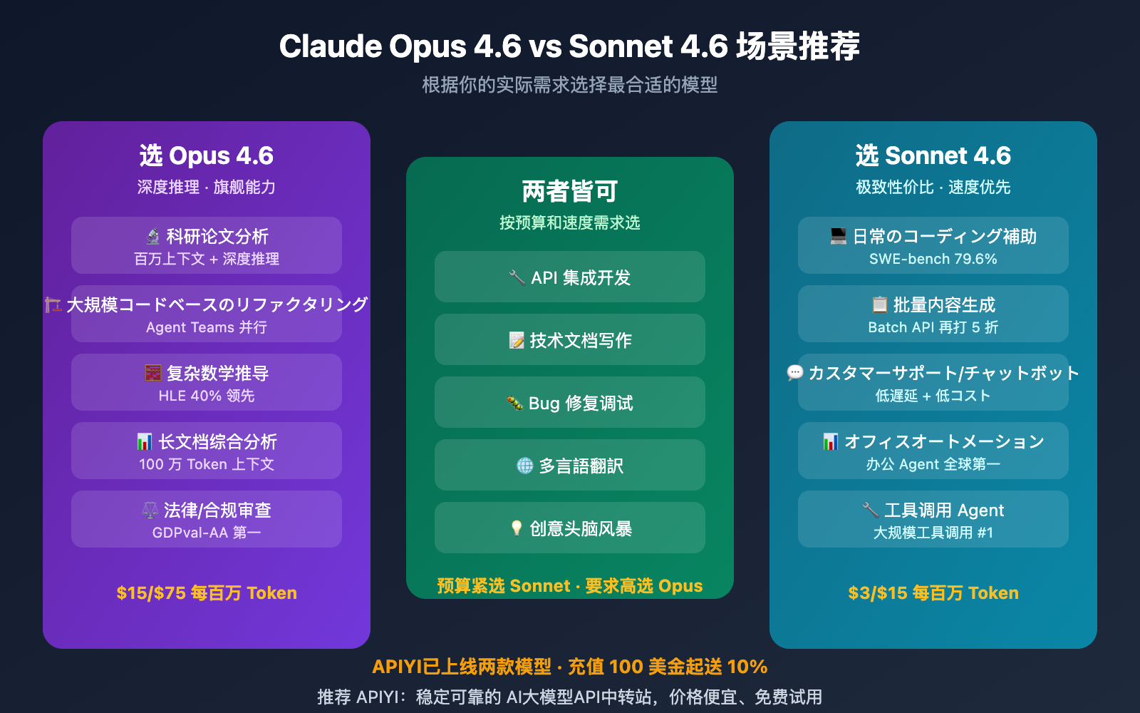 claude-opus-4-6-vs-sonnet-4-6-comparison-guide-ja 图示
