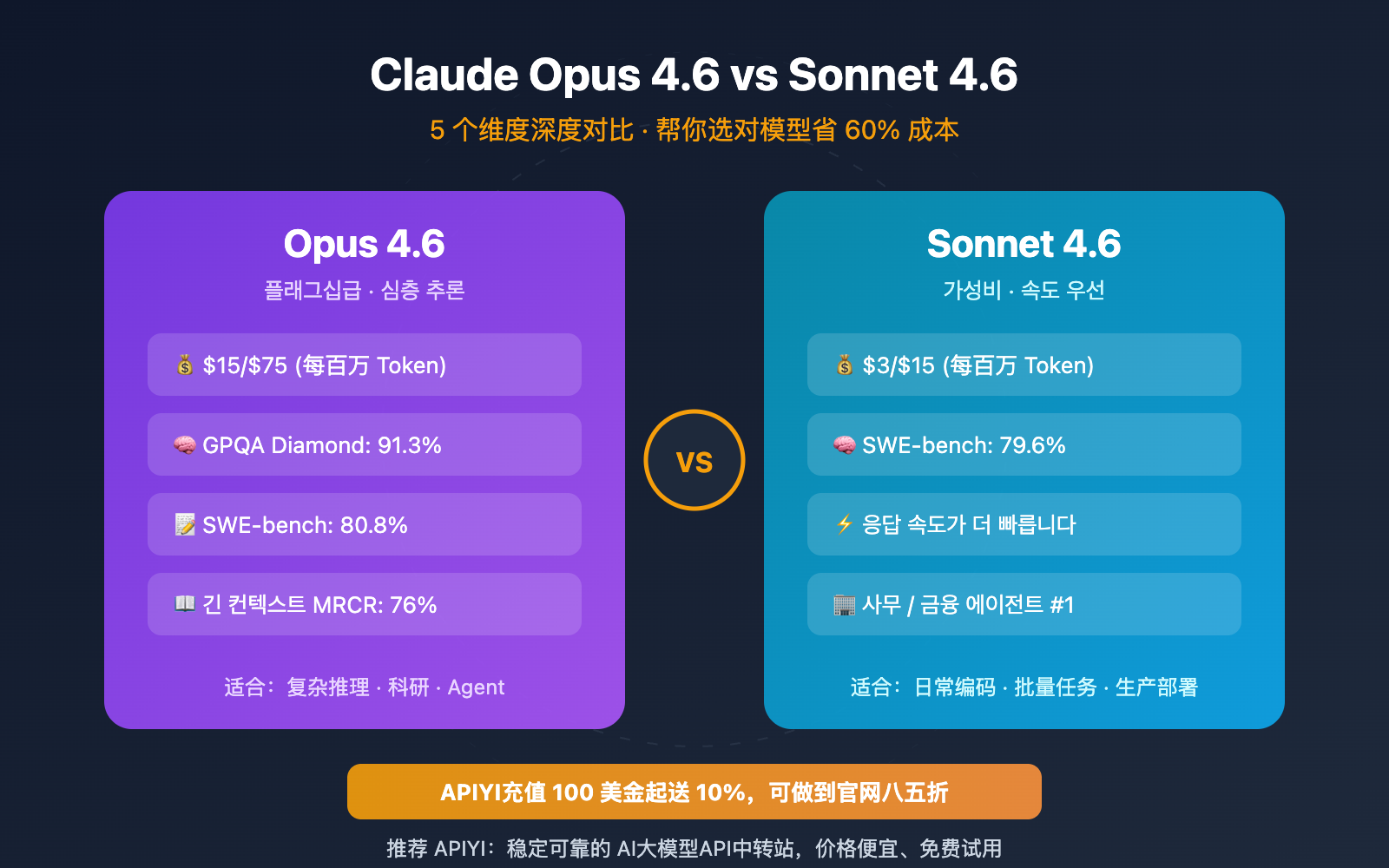 claude-opus-4-6-vs-sonnet-4-6-comparison-guide-ko 图示