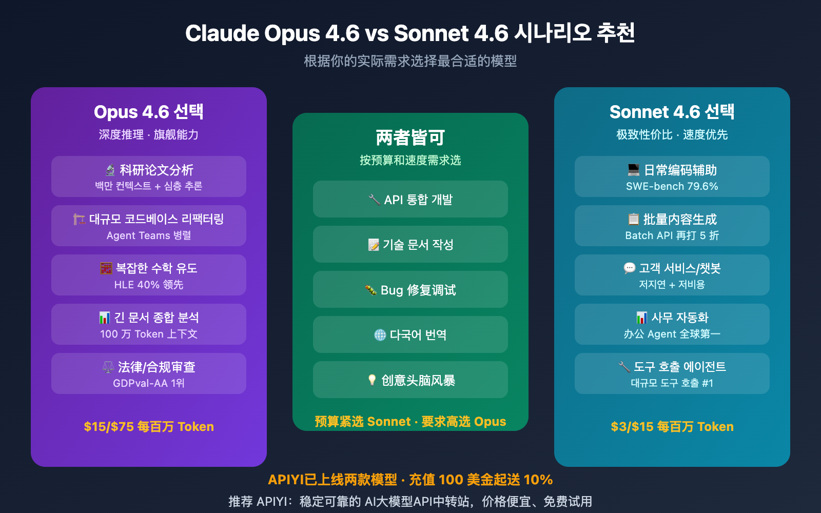 claude-opus-4-6-vs-sonnet-4-6-comparison-guide-ko 图示