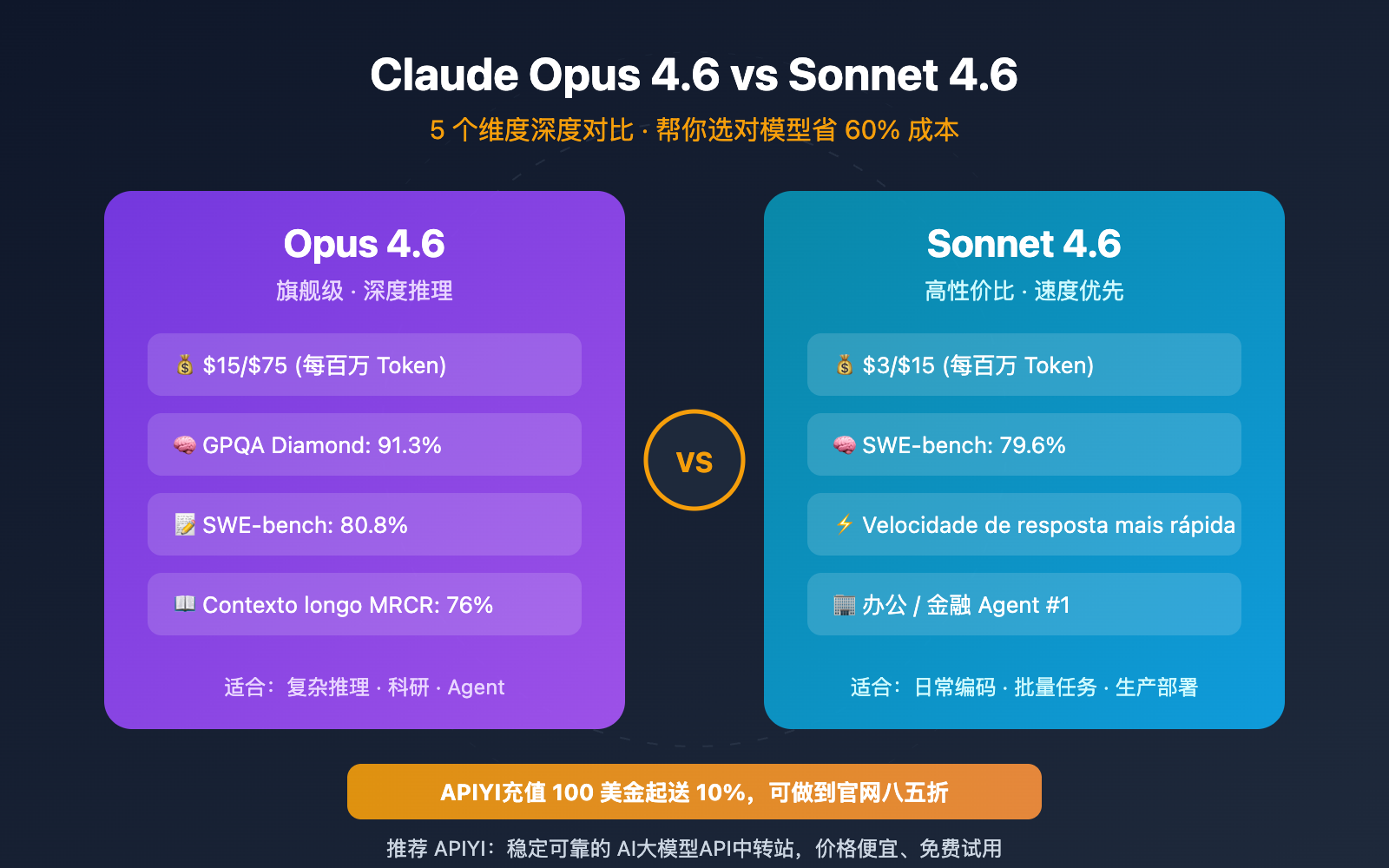 claude-opus-4-6-vs-sonnet-4-6-comparison-guide-pt-pt 图示