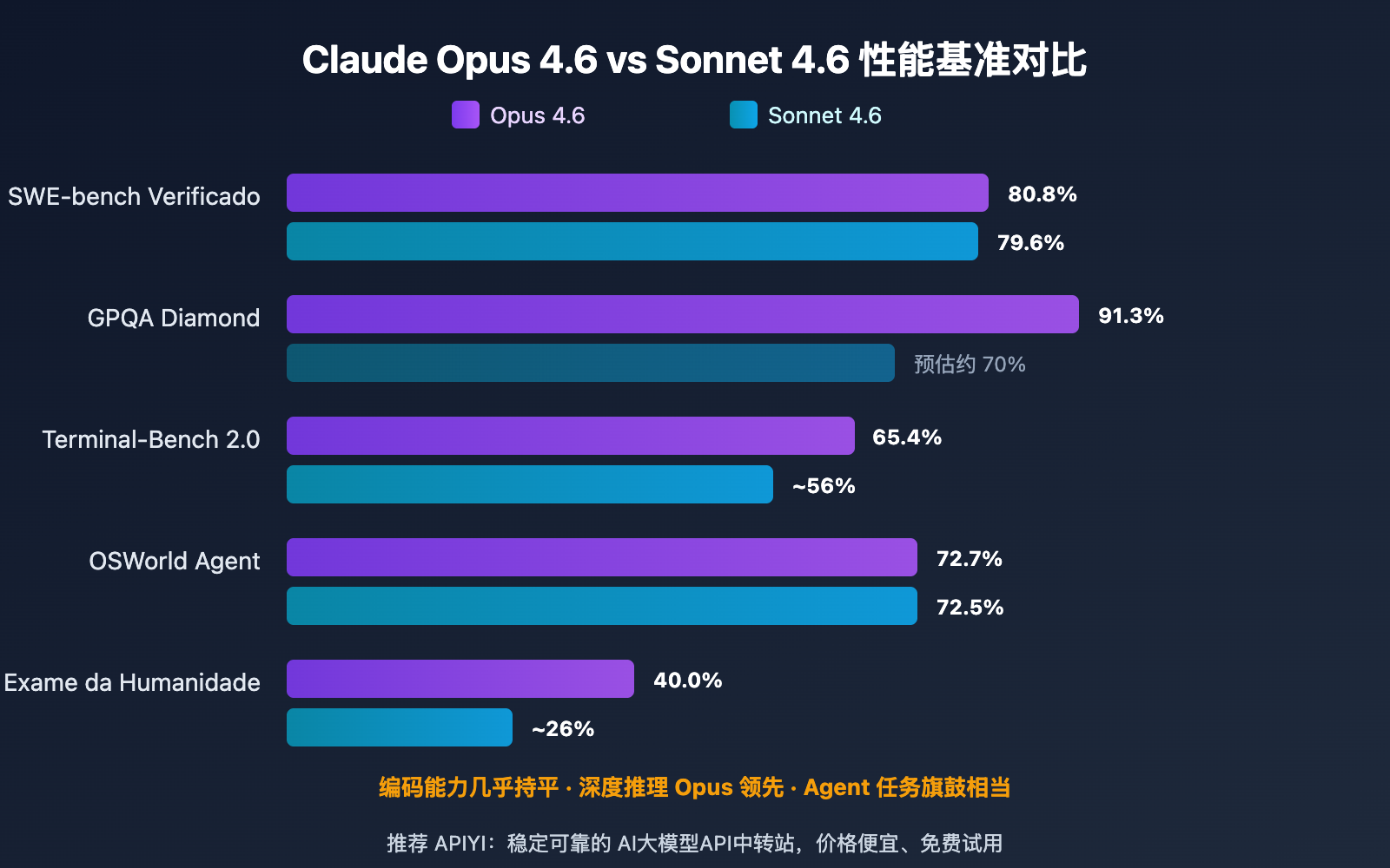claude-opus-4-6-vs-sonnet-4-6-comparison-guide-pt-pt 图示